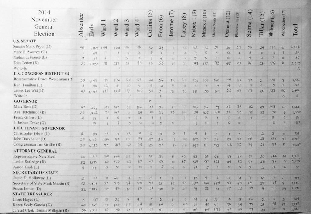 Votes by Precinct | Monticello Live