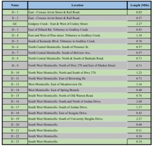 4220BA54-F6EA-4C90-82DE-FA42532CA4EC